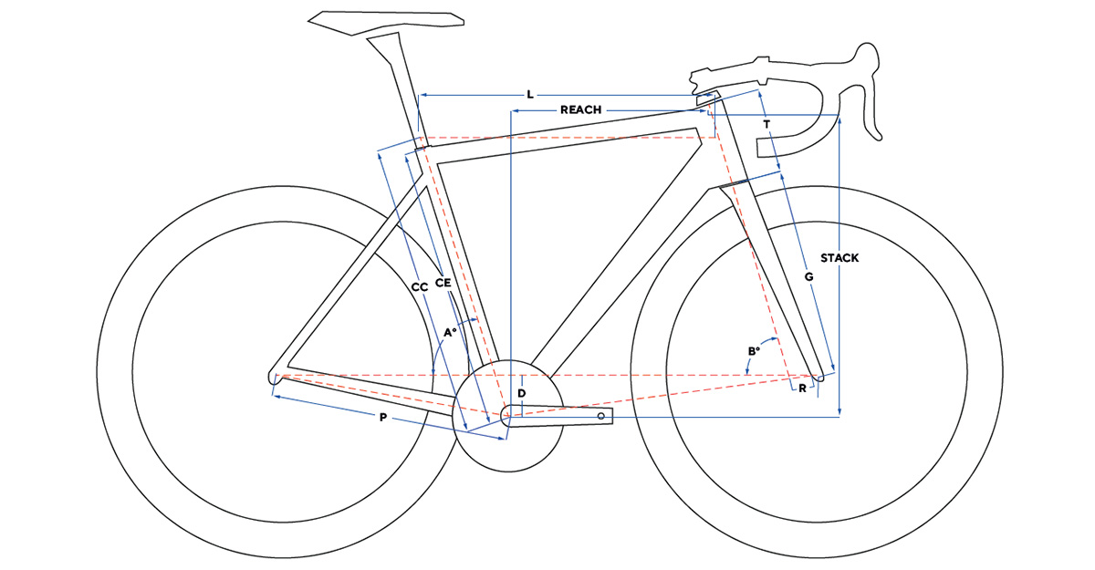 Pinarello Dogma F