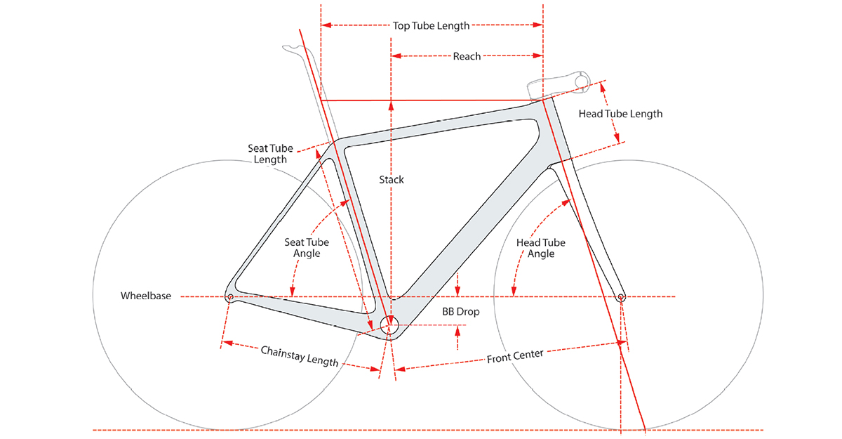 Cervelo R5 2022