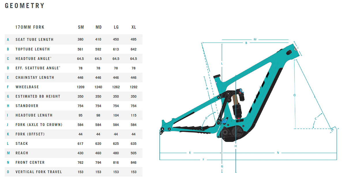 Yeti 160-E 2022