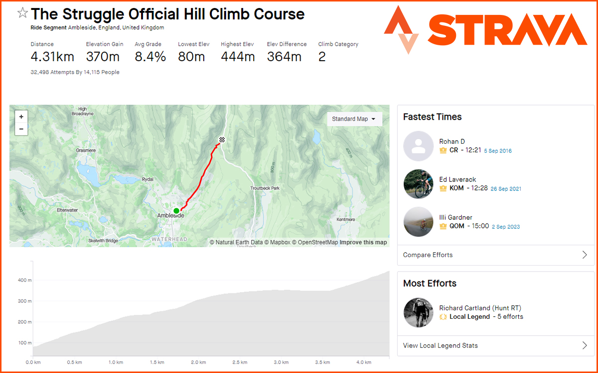The Struggle National Hill Climb Championships