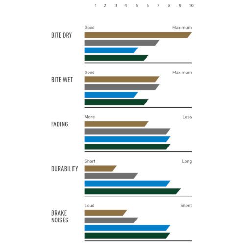Magura-Brake-pads-8.S-Sport-2