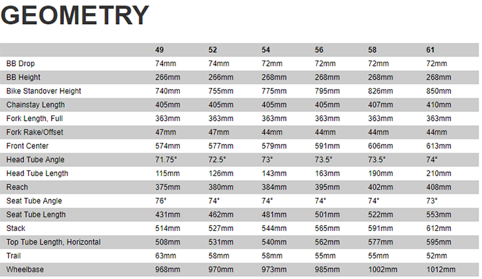 specialized bike frame size chart dolap magnetband co specialized bike size chart