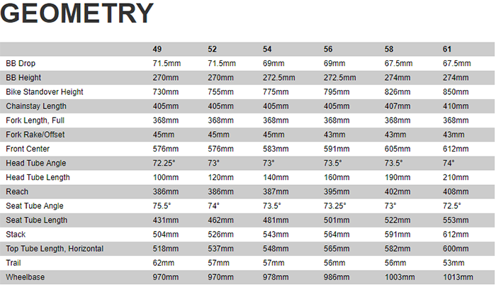 specialized tarmac sl5 expert 2018 wheelbase specialized size chart
