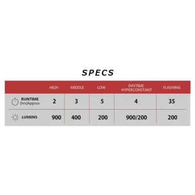 Cateye_AMPP_900_Front_Light_4